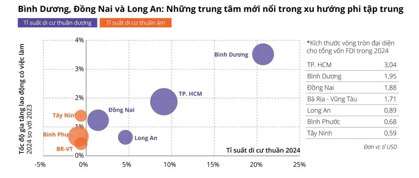 bảng so sánh giá đất các khu vực phía nam
