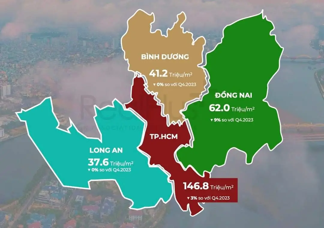 so sánh nên đầu tư BĐS Đồng Nai hay Bình Dương
